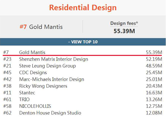尊凯实业·(中国区)集团公司官网