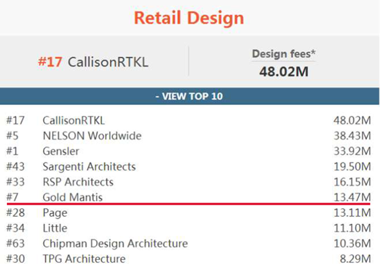 尊凯实业·(中国区)集团公司官网